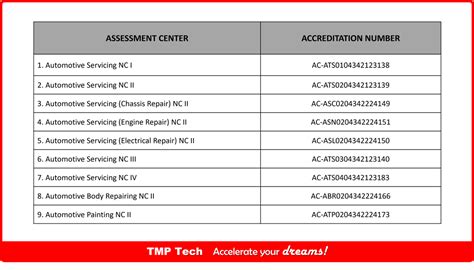 how to be tesda accredited training center|Program Registration and Accreditation .